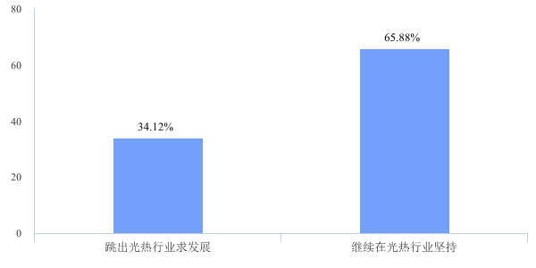 個人2020年職業(yè)發(fā)展考慮反饋5.png