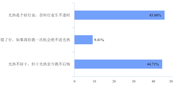 從事光熱發(fā)電行業(yè)以來的感受6.png
