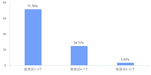 首批存量示范項目可能盤活數(shù)量預(yù)測7.png