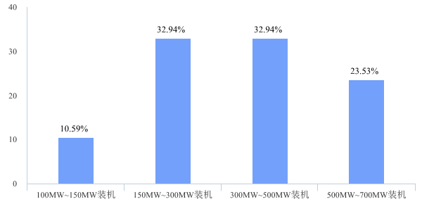 盤活多少示范項目才能保持行業(yè)平穩(wěn)發(fā)展8.png