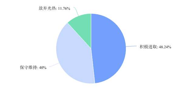 所在公司今年光熱發(fā)電業(yè)務(wù)經(jīng)營策略9.png