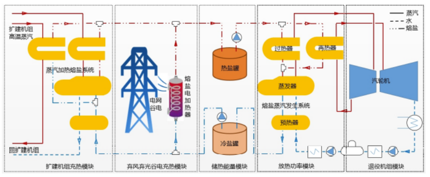 火電廠不用關(guān)停了，與新能源共舞內(nèi)生動(dòng)力跨界應(yīng)用 2021年6月5日1908.png