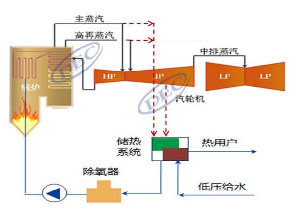 寬溫區(qū)、低成本、可模塊化！帶你深入了解固體顆粒儲放熱技術(shù)-李有霞修改1658.png