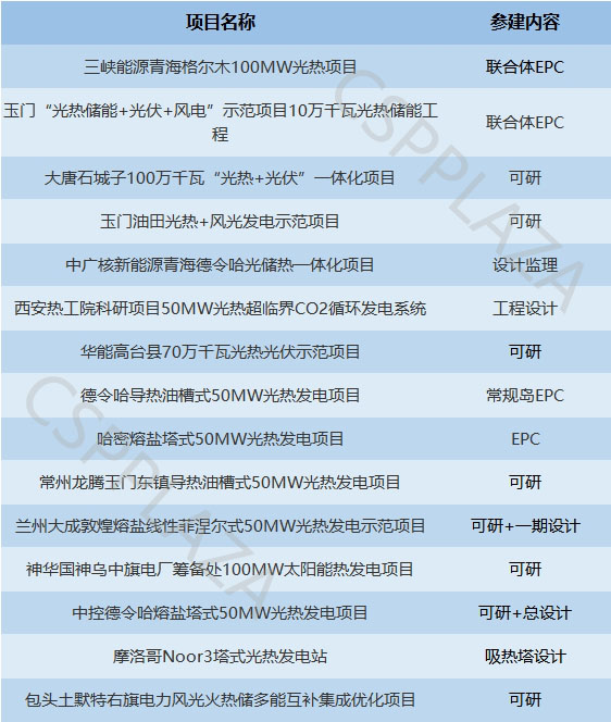 中電工程西北院1.jpg
