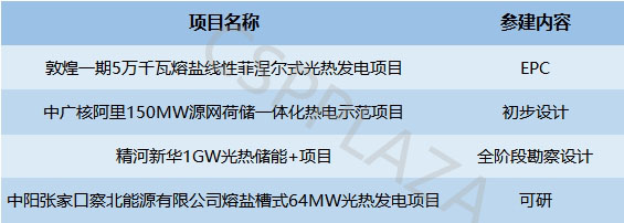 中國電建中南院1.jpg