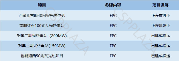 電建三公司1.jpg