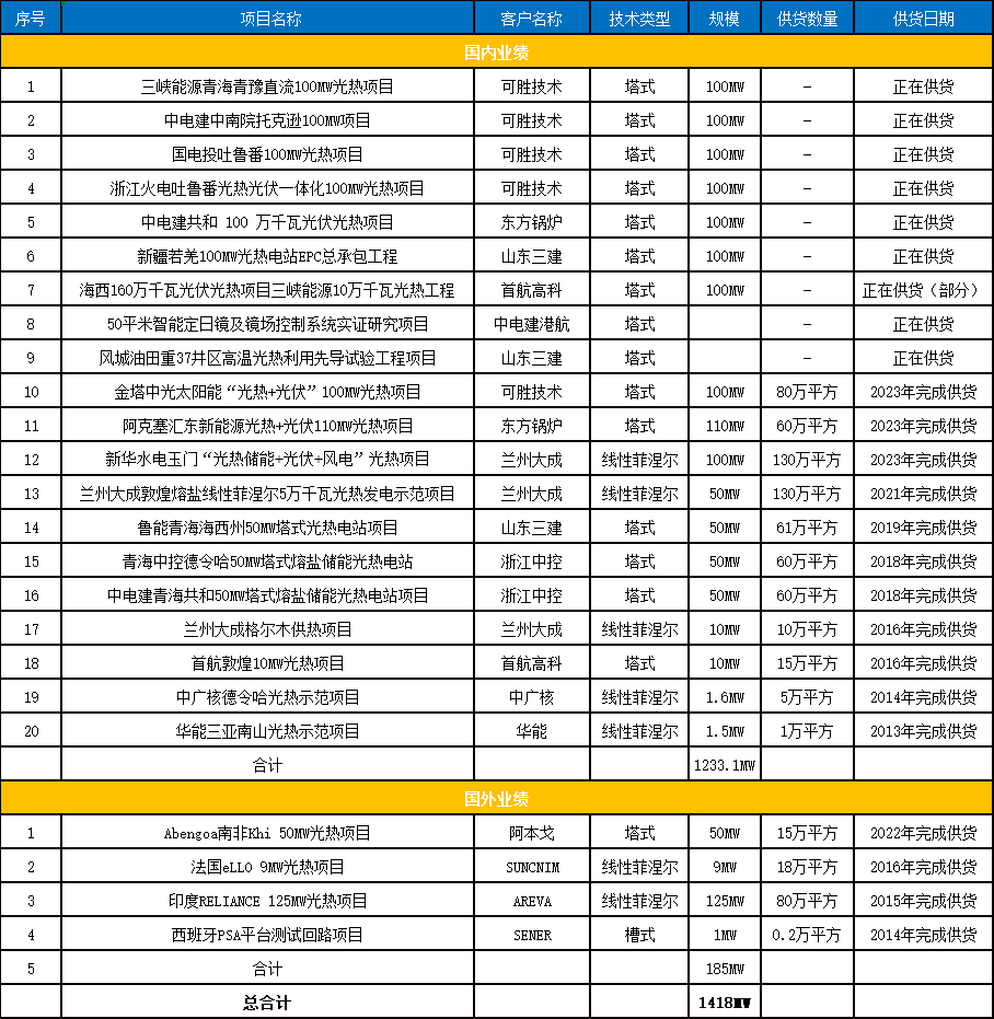 24.4.17 大明業(yè)績(jī).png
