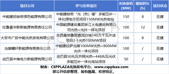 投資項(xiàng)目111.jpg