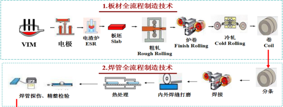 25.7.2 修改 寶武特冶歐新哲：塔式熔鹽電站吸熱器用鎳基合金薄壁管材的國(guó)產(chǎn)化與應(yīng)用(1)973.png