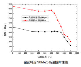 25.7.2 修改 寶武特冶歐新哲：塔式熔鹽電站吸熱器用鎳基合金薄壁管材的國(guó)產(chǎn)化與應(yīng)用(1)1672.png