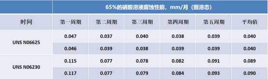 25.7.2 修改 寶武特冶歐新哲：塔式熔鹽電站吸熱器用鎳基合金薄壁管材的國(guó)產(chǎn)化與應(yīng)用(1)1759.png