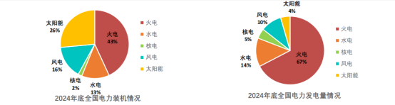 西安熱工院王偉：熔鹽儲熱耦合煤電機組的創(chuàng)新實踐與經(jīng)濟效益分析-ww468.png