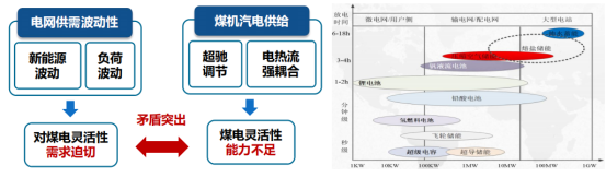 西安熱工院王偉：熔鹽儲熱耦合煤電機組的創(chuàng)新實踐與經(jīng)濟效益分析-ww1373.png