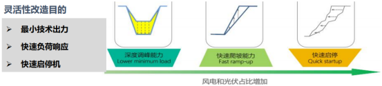 西安熱工院王偉：熔鹽儲熱耦合煤電機組的創(chuàng)新實踐與經(jīng)濟效益分析-ww835.png