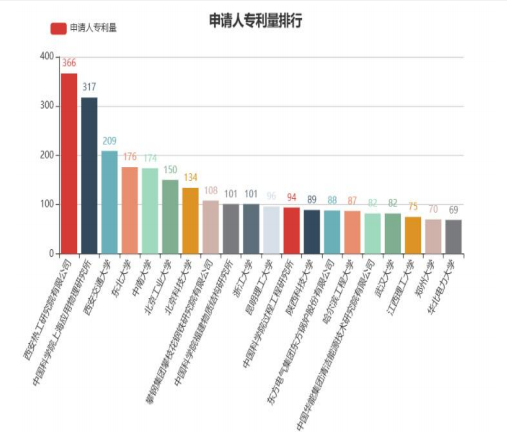 西安熱工院王偉：熔鹽儲熱耦合煤電機組的創(chuàng)新實踐與經(jīng)濟效益分析-ww1669.png