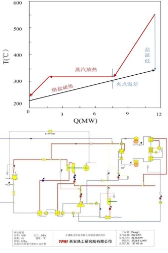 西安熱工院王偉：熔鹽儲熱耦合煤電機組的創(chuàng)新實踐與經(jīng)濟效益分析-ww2082.png