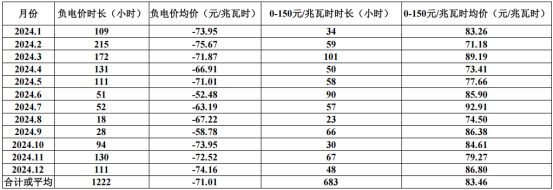 西安熱工院王偉：熔鹽儲熱耦合煤電機組的創(chuàng)新實踐與經(jīng)濟效益分析-ww3255.png