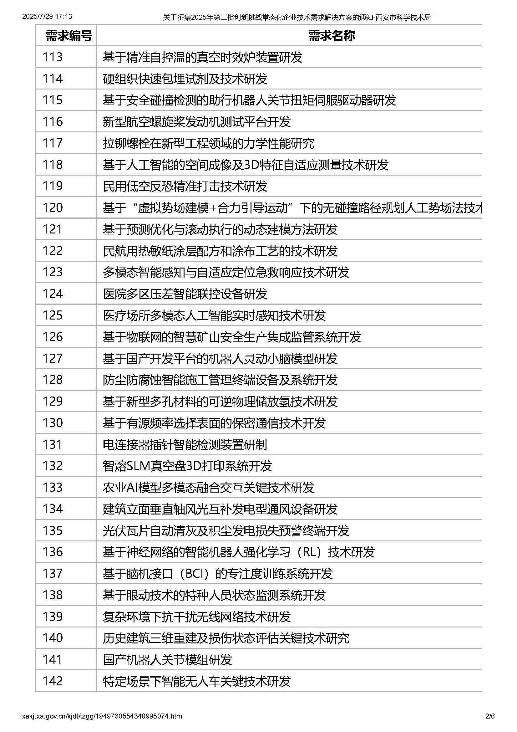 關(guān)于征集2025年第二批創(chuàng)新挑戰(zhàn)常態(tài)化企業(yè)技術(shù)需求解決方案的通知-西安市科學(xué)技術(shù)局_頁面_2.jpg
