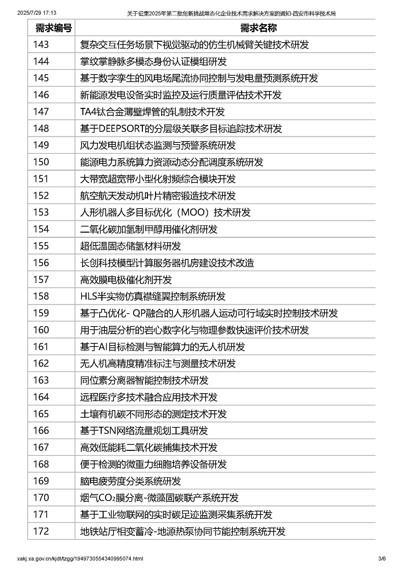 關(guān)于征集2025年第二批創(chuàng)新挑戰(zhàn)常態(tài)化企業(yè)技術(shù)需求解決方案的通知-西安市科學(xué)技術(shù)局_頁面_3.jpg