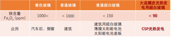 大連耀皮楊繼宏333.png
