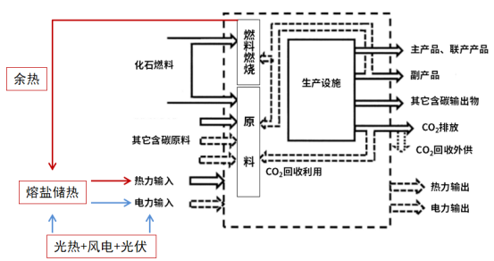 可勝技術(shù)楊義：熔鹽儲(chǔ)熱——破局零碳園區(qū)能源困局的關(guān)鍵鑰匙878.png