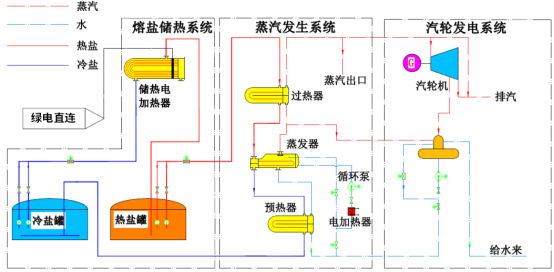 可勝技術(shù)楊義：熔鹽儲(chǔ)熱——破局零碳園區(qū)能源困局的關(guān)鍵鑰匙1069.png